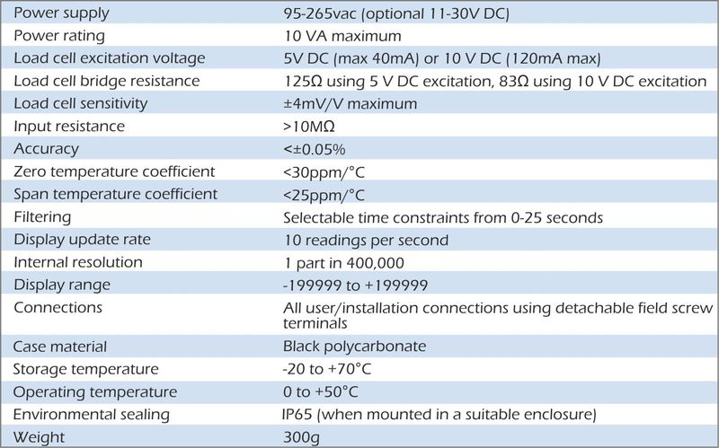 especificaciones de pmd-strain